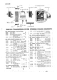 Previous Page - Master Price List Six Cylinder Models February 1944