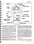 Previous Page - Corvair Shop Manual January 1961