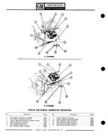 Next Page - Parts Catalogue No. 651 December 1964