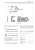 Next Page - Body Service Manual August 1964