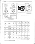 Next Page - New Product Service Information Manual 201 January 1972