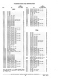 Previous Page - Chassis and Body Parts Catalog P&A 11 April 1977