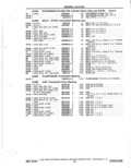 Previous Page - Parts Catalog 14 June 1979