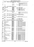 Previous Page - Chassis and Body Parts Catalog P&A 10 May 1981