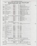 Previous Page - Buick Models Thru 1975 April 1983