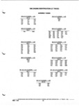 Previous Page - Parts and Illustration Catalog P&A 52A January 1984