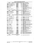 Next Page - Parts Catalog 52A February 1987